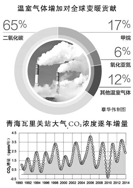 ��2013���й��������幫�������� ��������Ũ�ȳ�������