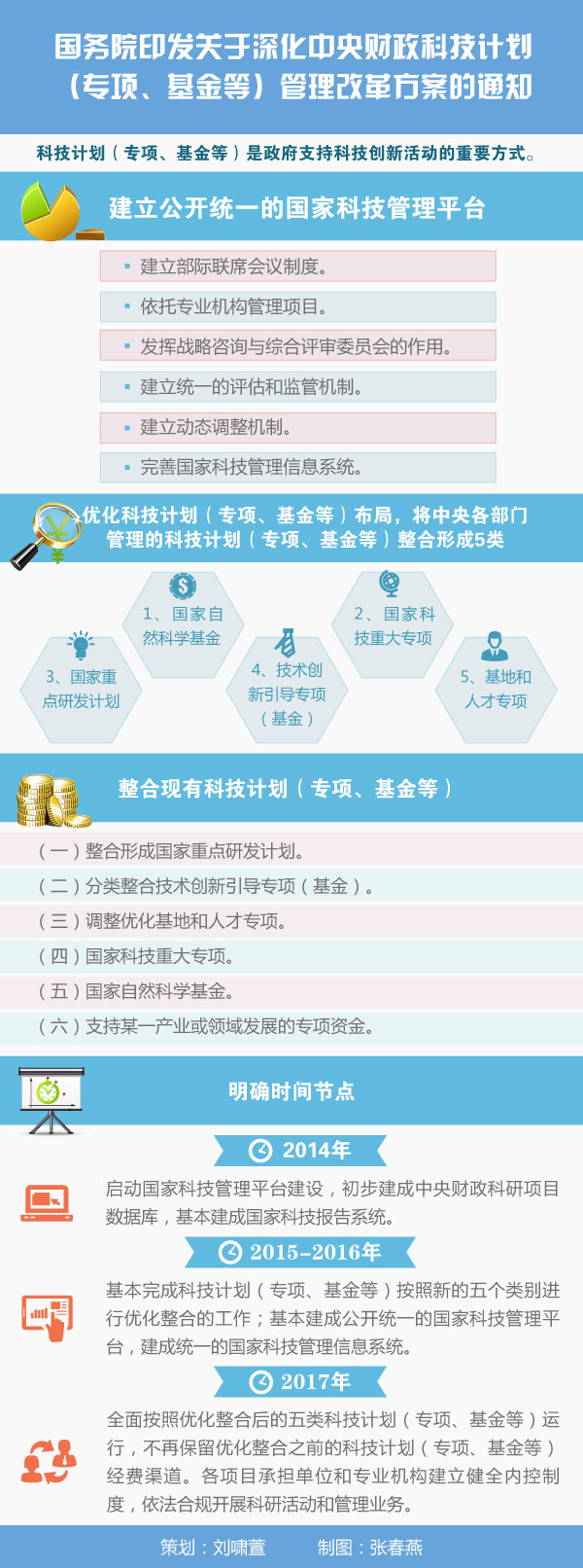 ����Ժӡ�����������������Ƽ��ƻ���ר�����ȣ������ĸ�ķ�����