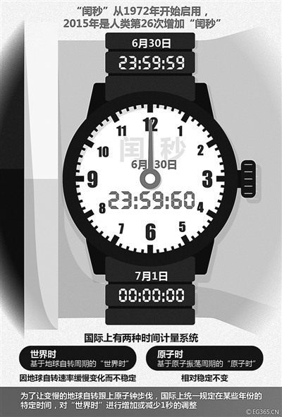 6��30��ȫ�����ӱ�������һ���� �����һ���������