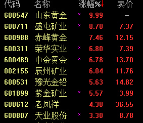 �������ƽ��Ƿ��ѳ�5% ɽ���ƽ���ͣ��ͼ��
