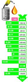 �ͼ�13����93����ÿ��5.62Ԫ 14��������ңԶ