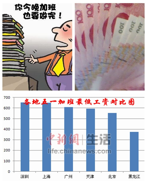����һ���ϰ��������� ���ڼӰ��ȫ�����
