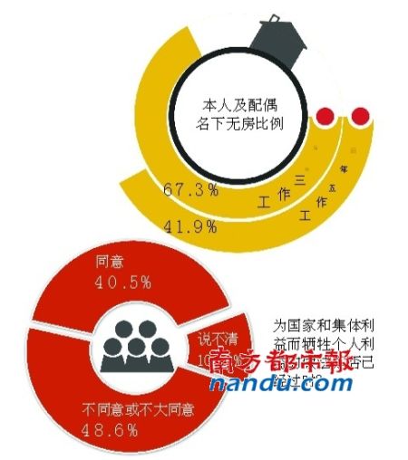 ���Ժ������ʾ�߳ɴ�ѧ�������������²�