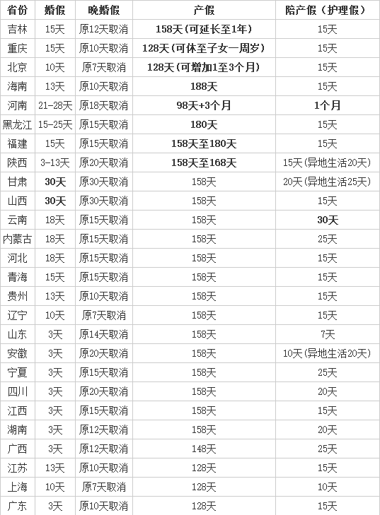 �����¹棺3ʡ�μӻ�������٣����������1��