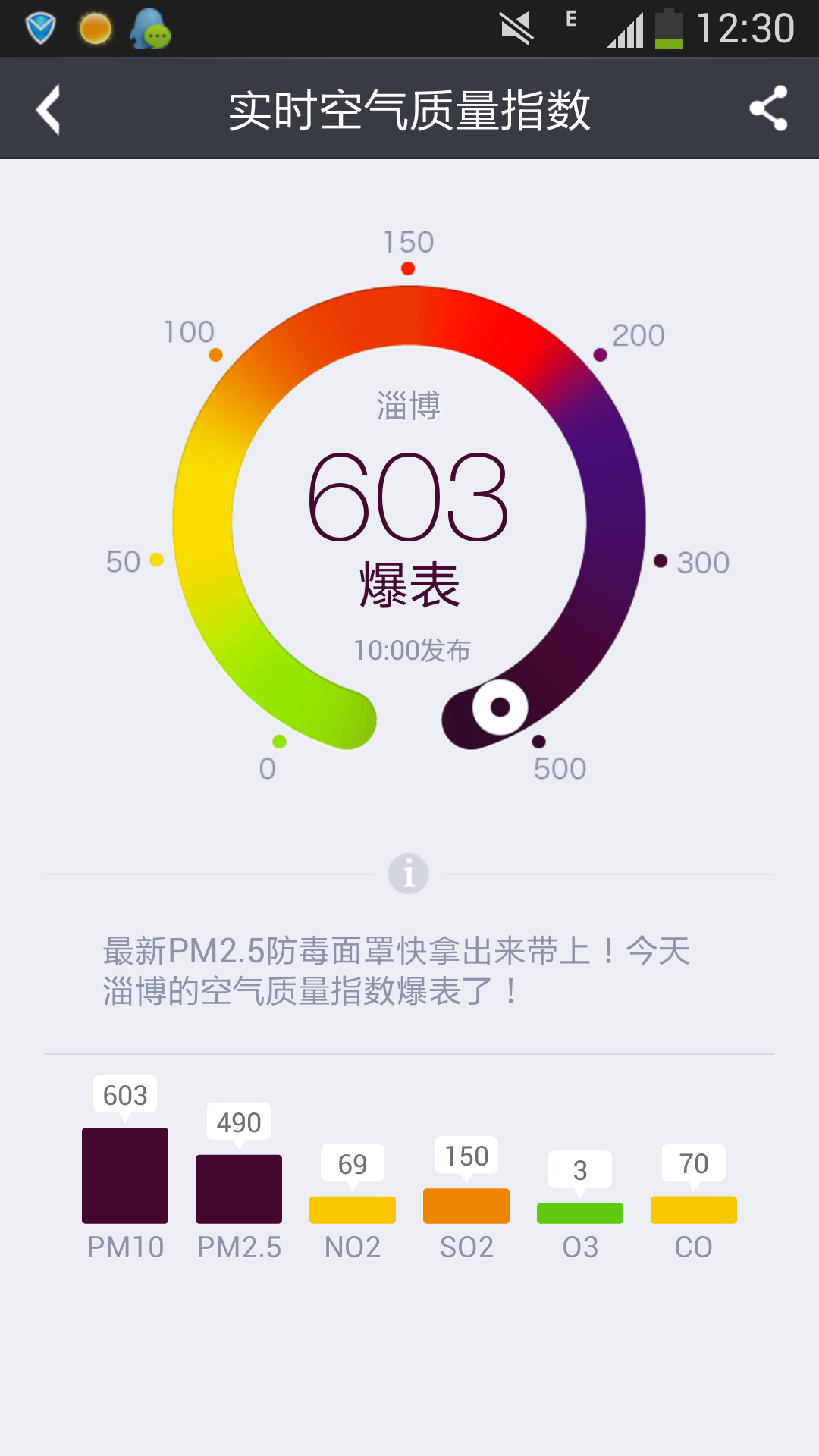 ��̨����pm2.5ָ��������������������֡�