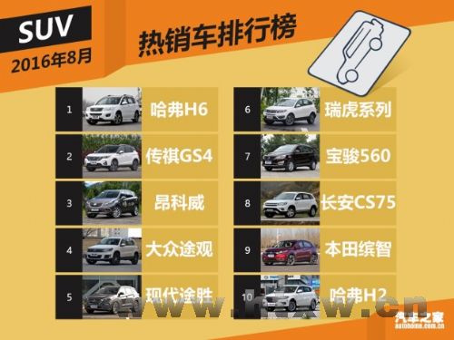 2016��8�¹�������SUV/�γ�/MPV���а�