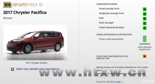 IIHS�³ɼ�������˹��Pacifica�����+